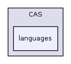 Services/CAS/lib/CAS/languages/