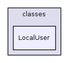 Modules/OrgUnit/classes/LocalUser/