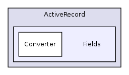 Services/ActiveRecord/Fields/