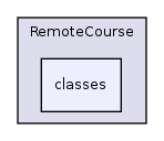 Modules/RemoteCourse/classes/