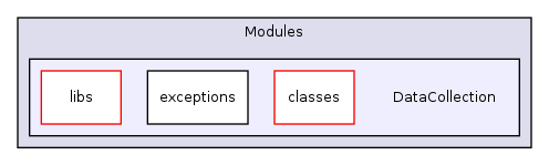 Modules/DataCollection/