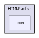 Services/Html/HtmlPurifier/library/HTMLPurifier/Lexer/