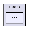 Services/GlobalCache/classes/Apc/