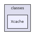 Services/GlobalCache/classes/Xcache/