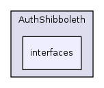 Services/AuthShibboleth/interfaces/