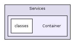 Services/Container/