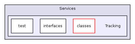 Services/Tracking/