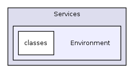 Services/Environment/