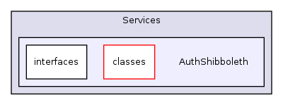 Services/AuthShibboleth/