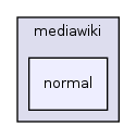 Modules/Wiki/mediawiki/normal/