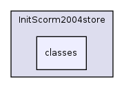 Services/InitScorm2004store/classes/