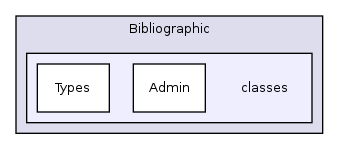 Modules/Bibliographic/classes/