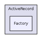 Services/ActiveRecord/Factory/