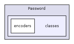 Services/Password/classes/