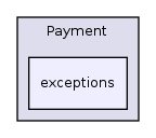 Services/Payment/exceptions/