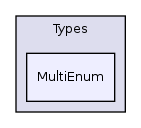 Services/ADT/classes/Types/MultiEnum/