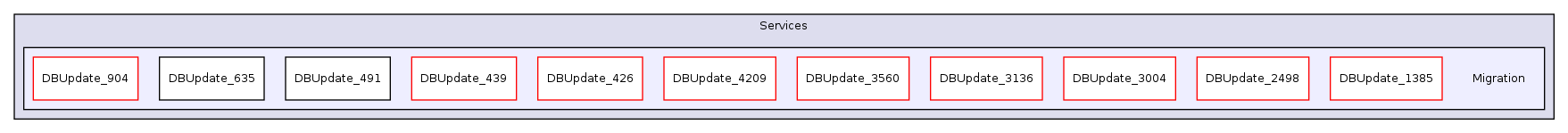 Services/Migration/