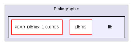 Modules/Bibliographic/lib/