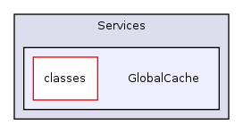 Services/GlobalCache/