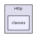 Services/Http/classes/