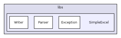 Modules/DataCollection/libs/SimpleExcel/