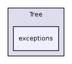 Services/Tree/exceptions/