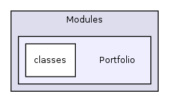 Modules/Portfolio/