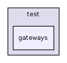 Services/TermsOfService/test/gateways/