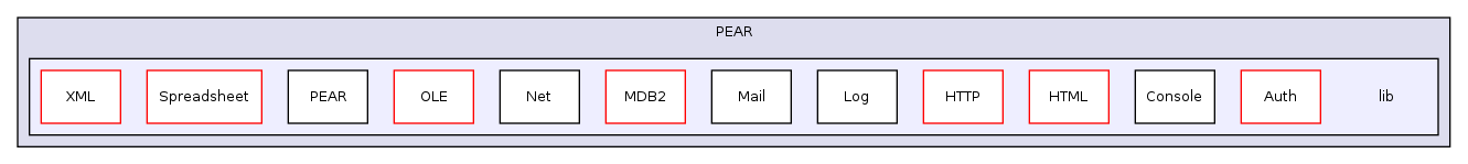 Services/PEAR/lib/