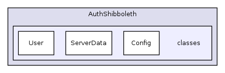 Services/AuthShibboleth/classes/