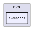 Services/Html/exceptions/