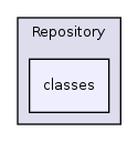 Services/Repository/classes/