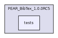 Modules/Bibliographic/lib/PEAR_BibTex_1.0.0RC5/tests/