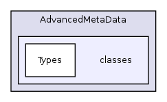 Services/AdvancedMetaData/classes/