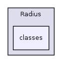 Services/Radius/classes/