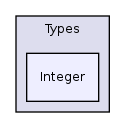 Services/ADT/classes/Types/Integer/