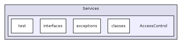 Services/AccessControl/