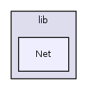 Services/PEAR/lib/Net/