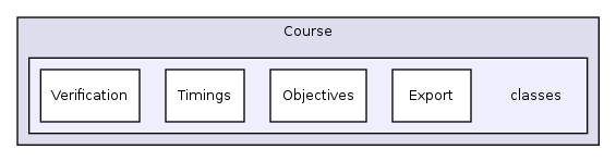 Modules/Course/classes/