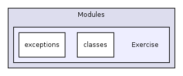 Modules/Exercise/