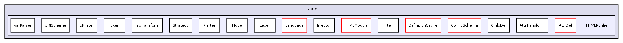 Services/Html/HtmlPurifier/library/HTMLPurifier/