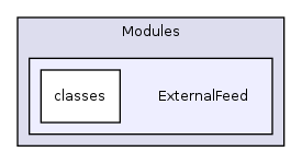 Modules/ExternalFeed/