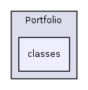 Modules/Portfolio/classes/