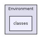 Services/Environment/classes/