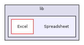 Services/PEAR/lib/Spreadsheet/