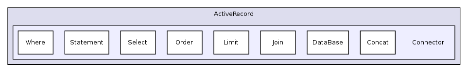 Services/ActiveRecord/Connector/