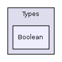 Services/ADT/classes/Types/Boolean/