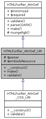 Inheritance graph