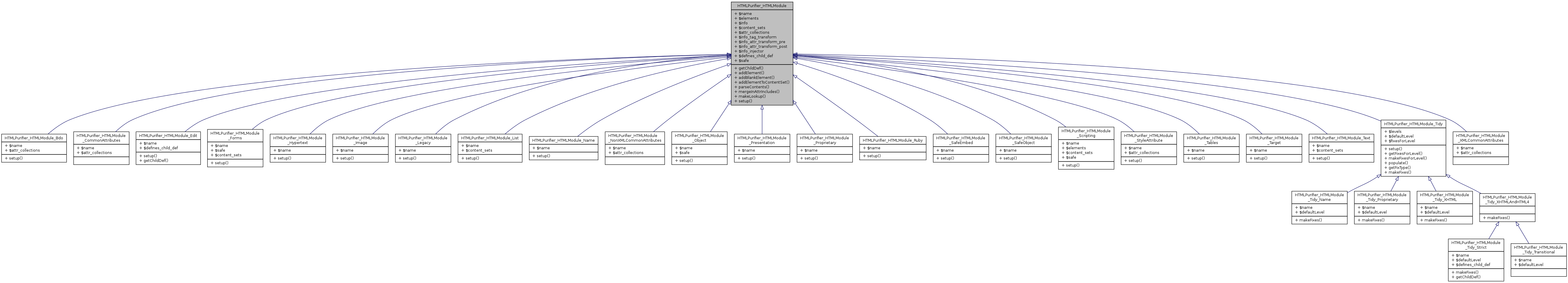 Inheritance graph