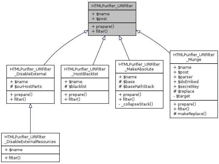 Inheritance graph